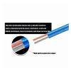 HUIZHUGS Wire and Cable 10 Meters Transparent Speaker Cable Oxygen-Free Copper Amplifier Audio Cable Surround Blue Cable 200 core Main Parallel Llines Wire and Cable view 4