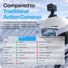 TIROL SUPPLIES Ultra Light Action Camera | 170 Wide Angle FHD 1080P | Front or Rear View Bike Camera, Loop Recording, USB Rechargeable, Two-Prong Mount for Men view 4