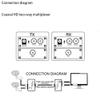 AYQEBNC 1080P AHD/CVI/TVI / 2CH HD Video Coaxial Multiplexer (2 Channel Video in One Coaxial Cable Transmission) Blue 500218289 view 4