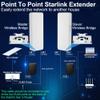 Point to Point Starlink Internet Outdoor Long Range Transmission with Sliver Mount for Starlink Gen 3 Router, Starlink WiFi Extender, 5.8GHz 3KM 1000Mbps 18dBi High Gain Antenna, 2 Pack view 2