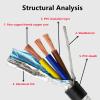 1m Shielded Wire 2-40cores 26AWG 24AWG 22AWG Shielded Cable Pure Copper RVVP Shielded Wire Control Cable Signal wir(3 cores,26 AWG 0.15MM) view 2