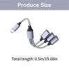1PC Type C Host Power Splitter Type C Adapters to USB2.0 OTG Male Female Data Charging Cables view 4
