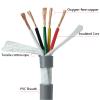 5M Bending Drag Chain Cable 2 3 4 6 8 10-core Pure Copper high Flexibility 26 24 22 20 18 17 15 13 AWG CNC Cable Robot arm Wire(4 cores,15 AWG 1.5MM) view 3