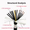 1m CNC Bending-Resistant towline Cable 18-26AWG 10-40-core Pure Copper high Flexibility Robot arm Wire(10 cores,17 AWG 1.0MM 1meter) view 3