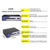 48V POE Network Switch 10/100/1000Mbps Ethernet Switch 4-port/8-port Network Switching hub IEEE 802.3 AF/at Network Camera Switch(Black1010B) view 4