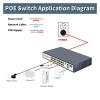 16-Port AI POE Switch 1000M uplink 240W Built-in Power Supply Suitable for Network Cameras view 4
