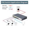 AI Intelligent 6-Port POE Switch 100W Built-in Power Supply 100M Network Switch Suitable for Network Cameras view 4