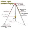 Emergency Tripod Rescue System, Confined Space Kit with 1200/1800/2600Lbs Winch, Aluminum Tripod, 65'/98'/130' Cable, 800KG/1700LBS Safe Load Capacity for Firefighting and Rescue view 3