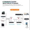 HD KVM Network Cable 200M TCP/IP Extender, CAT5E/6 Network Cable 1080P HDMI/DVI Transmission Plug and Play TCP/IP Cross-Device Control Supports One-to-One and One-to-Many view 4