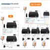 20KM Fiber Extender Over TCP/IP 4K 60Hz HDMI-Compatible RJ45 Interface to 150M USB KVM Fiber Transceiver Support Mouse Keyboard view 3