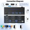 8K KVM Switch 3 Monitors 2 Computers 3 Port HDMI Dual PC Triple Monitor 2 PC 8K@60Hz/4K@120Hz 2 in 3 Out USB 3.0 KVM Switches, Wired Remote & USB 3.0 Cables & Power Cable Included view 3