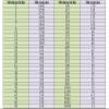 250 Mesh Nylon Mesh Fabric Roll - Water & Oil Resistant Spandex Screen for Filtration (1x5m, 1x10m, 1x1m)(250mesh*1m*10m) view 3