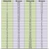 1PC Fine Nylon Mesh Screen 1x2m - High Density Nylon Spandex Fabric for Water Straining and Filtration(350) view 3