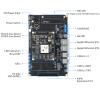 PZ-ZU2CG-FL-KFB PZ-ZU3EG-FL-KFB AMD Zyng Uitrascale+ FPGA Board ZU2CG ZU3EG SOM DDR4 USB3.0 FMC Mini DP Dual Gigabit Ethemet FPGA Development kit (PZ-ZU3EG-FL-KFB, MIPI Package) view 2