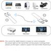 KCEVE HDMI Wireless Transmitter and Receiver 30M 1080P, for Watching Movies, Gaming, and Live, from laptops, PC to HDTV Projector, TV for Home Theater or Office view 2