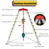 Confined Space Equipment Adjustable Commercial Firefighting Rescue Tripod with Self-Locking Device,Adjustable Confined Space Rescue Kit Heavy Duty Tripod Hoist for Lifting and Rescue, Remova view 3