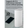 YUEHISY 5G SIM Card Router, No Contract Plug & Play, 32 Devices WiFi 6 Hotspot, 1Gbps LAN, Dual Band 1800Mbps (US Plug) view 2