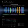 Brightin Star AF 35mm F1.8 Lens for Nikon Z-Mount Mirrorless Camera, Full Frame STM Auto Focus Large Aperture Prime Lens for Z9 Z8 Z7I Z7 Z6III Z6I Z6 Z5 ZF Z30 Z50 ZFC view 4
