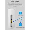 Sanpyl 5G Router WiFi 6 Modem with SIM Card Slot, Dual Band Mobile WiFi Router for Home Office, Support up to 32 Users (US Plug) view 2