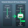Gigabit PoE Extender 1 in 3 Out,30W Input 25W Output,Extend 100m(328ft) Power & Data Transmission,VLAN,PoE Repeater for IP Cameras,Wall Mount,Plug and Play,IEEE 802.3af/at,4kV Lightning Protection view 3