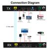 4K@60Hz HDMI2.0 Fiber Extender 18Gbps, Single-Mode LC Fiber Video Extender with Loop-Out, Up to 10KM, Supporting Audio De-Embed, RS232, EDID Management, ZP-4KH-UC-1A1R view 4