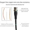 GGIPOWY 6.6FT BNC to BNC Patch Cable, Video SDI Cable Male to Male Coaxial Patch Cord for CCTV Security Camera, Test Equipment, Mmobile Rigs, QRP (POTO/SOTA) 2pcs view 4