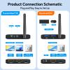 200M/650Ft Wireless HDMI Transmitter and Receiver 1080P@60Hz with KVM,Local Loop-Out,2.5/5GHz,Wireless HDMI Extender for Video Audio to Large Screen TV/Projector/Monitor from Laptop/PC/Camera view 2