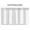 Communication Equipment 2M/5M UL3239 Silicone Wire Tinned Copper 32 30 28 26 24 22 20 18 16 14 12 10 8 AWG 3KV DIY LED Electronic Cable Wire and Cable(Black,5 Meters_14AWG) view 2