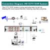 JUCFRDNJ 8MP 8CH AHD DVR Strip Line Face Detection Color MotionDetection Outdoor Security Camera System Set CCTV Video Surveillance Kit(None,8CH NVR 4CAMERA_UK Plug) view 4
