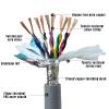 TRVVPS High-Flex Drag Chain Twisted Pair Shielded Cable, 2-Core, Oxygen-Free Copper, Nylon Filling, Tin-Copper Braid Shield, PVC Jacket, for RoboticsDrag Chain and Industrial Use(100ft,0.20mm-2C) view 2