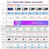 Android 14 System for Volkswagen VW MQB Polo VI Jetta MK7 T6 Bora 2018-2021 2 DIN Car Stereo with SWC FM CarPlay GPS Navigation Touch Screen Upgrade Car Radio Multimedia Player (M150CP 4core 2+32G) view 3