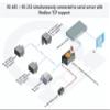 RS232 RS485 Ethernet Serial Device Server, Modbus RTU/TCP Gateway/Converter view 4