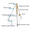 JYXGLO Confined Space Tripod Kit Rescue Sewer Rescue Tripod Fire Emergency Rescue Tripod Limited Space Tripod Shrinkable Wellhead Probe Hole Thickened Aluminum Alloy Bracket view 2