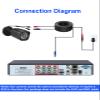 Aiwixen 1080P HD Security Camera, Add-on or Replacement Bullet 4-in-1 Wired Cam, AHD/TVI/CVI/CVBS Analog, IP68 Weatherproof CCTV Camera for Surveillance DVR, 80ft IR Night Vision, Outdoor Indoor view 2
