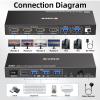 4 Monitors KVM Switch 2 Computers 1080P@60Hz,USB 3.0 KVM Switch Quad Monitor for 2 PC Share 4 Monitor and Keyboard Mouse Printer,with Wired Remote and 2 USB Cables,Driver Installation is Required view 3