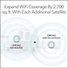 NETGEAR Orbi Tri-Band WiFi 6 Mesh Add-on Satellite (RBS860) - Works with Orbi RBR860S and RBK863S, Adds Coverage Up to 2,700 sq. ft., AX6000 (6Gbps) (Renewed) view 2