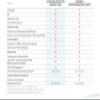 SonicWall Advanced Protection Service Suite for TZ380W - 1 Year License (03-SSC-6603) - Capture ATP, Threat Prevention, CFS & 24x7 Support view 4