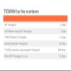 SonicWall TZ380W - Secure Upgrade - 2-Year Advanced Edition (03-SSC-7442) - Next-Generation Firewall with 2YR Advanced Protection Service Suite - 1.5 Gbps Throughput, 1 Gbps Threat Prevention view 4