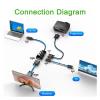 3 IN1 Displayport DP to HDMI-Compatible DVI VGA Adapter 1080P for Projector TV Laptop PC Display Port Converter Connector Cable Display Conversion Line view 3