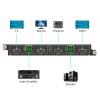 1080P@60Hz HDMI Output Card 4 Port (1-Card 4-Port) for MT-VIKI Modular Matrix Switcher w/Audio Input, EDID, Seamless Switching view 2