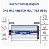1pcs 3000W-8000W Pure Sine Wave Power Inverter DC 12V-72V to AC 110V/220V with LCD Display for Travel and Camping(4000W 60Vto110V) view 4