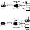 Ethernet Network Splitter, 1 to 2 Port, 1000Mbps LAN RJ45 Connector with USB Power Cable, Compatible with Cat5-8, with Both Network Ports able to Access The Internet simultaneously view 4