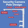 ERRULAN 360 Degree Security Camera Mounting Pole, Heavy-Duty Weatherproof Surveillance Post, Wide Angle CCTV Pole for School/Parking Lot/Mall/Community/Factory(L 1.2m/3.9ft,H 1.5m/4.9ft) view 3