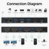 SUIDEK Displayport KVM Switch 2 Monitors 2 Computers 4K@60Hz, DP In HDMI Out KVM Switcher with 4 USB3.0, 2 Computers Sharing 2 Monitors Keyboard Mouse Printer, with 2 USB Cable, Controller and Adapter view 2