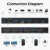 SUIDEK Displayport KVM Switch 2 Monitors 2 Computers 4K@60Hz, KVM Switcher with 4 USB 3.0 for 2 Computers Sharing Dual Monitors Keyboard Mouse Printer, with 2 USB Cable, Controller and Adapter view 2