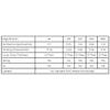 Microscope Accessories Kit 4X,10X,20X,40X,100X Biological Microscope Objectives Lens Microscope Slides view 3