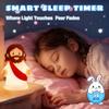KangTen CHEN Jesus Night Light Rechargeable Bedside Night Light Dimmable Silicone LED Light Ideal for Religious Gatherings, Gifts for Sunday School, Baptism Presents, Easter Egg Decorations (red) view 4
