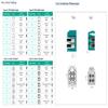 FLKPIEGRH Mini Fakra A Type Jack 4 in 1 to Fakra Z Water Blue Plug 4 Ports Cable Assembly Customize 50cm view 2