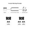 12V Pure Sine Wave Inverter 2000W 3000W 4000W with Display DC 12V to AC 220V Voltage Converter Power Inverters(12V 4000W) view 2