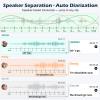 AI Voice Recorder with Transcribe Summarize: AI Noise Reduction Speaker Separation App Control 118 Languages 64GB Storage - AI Notetaker for Students Managers - Meetings Lectures Interviews view 4